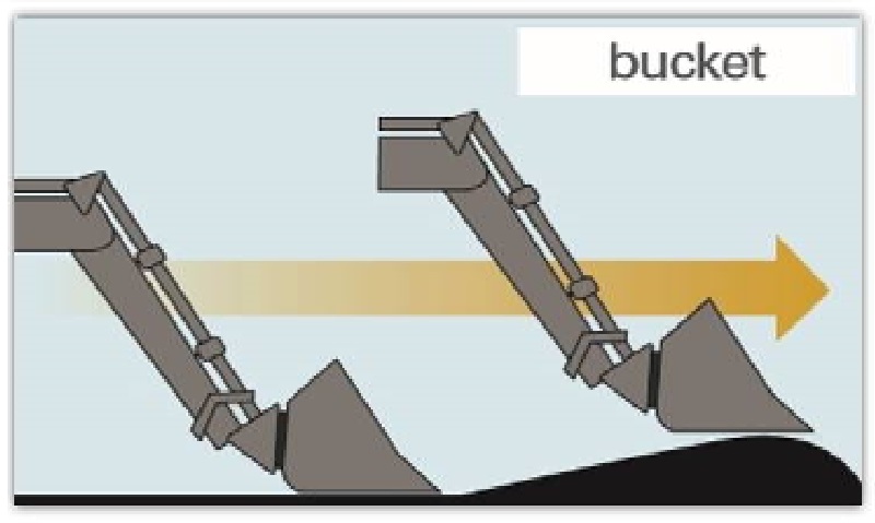 Floating, Bucket Protection System