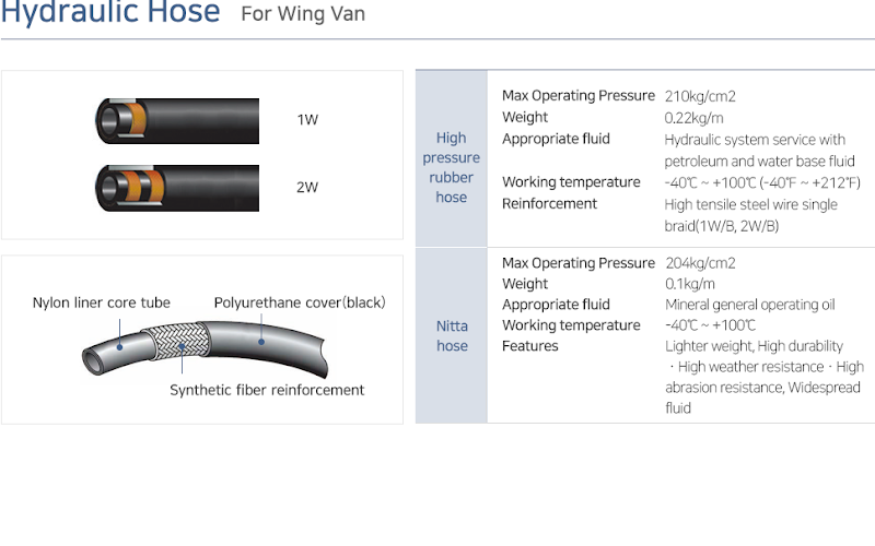 Hydraulic Hose